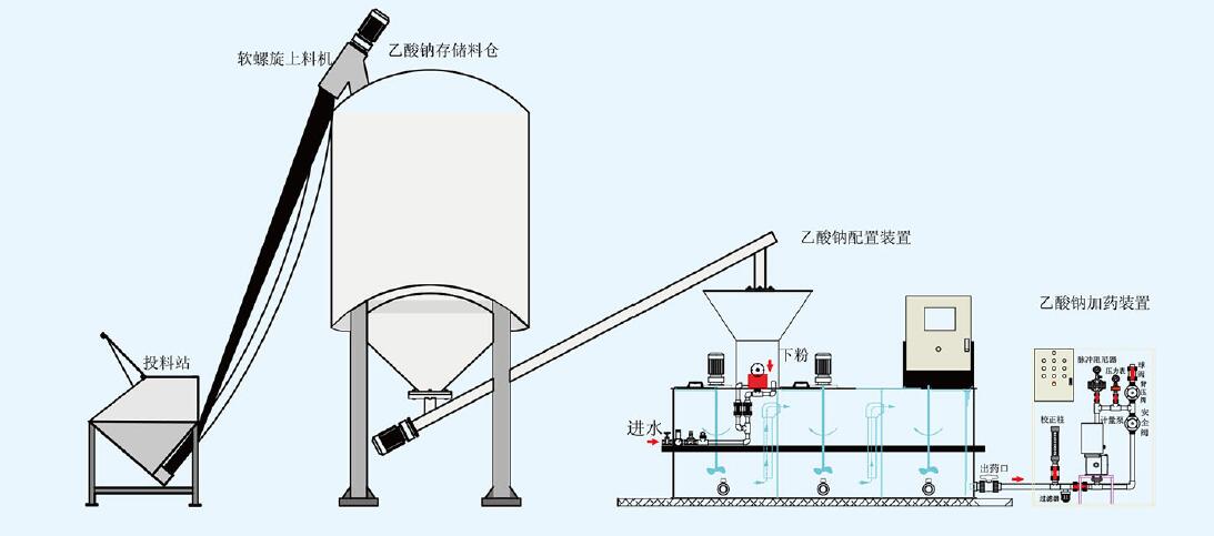 乙酸钠粉剂投加系统